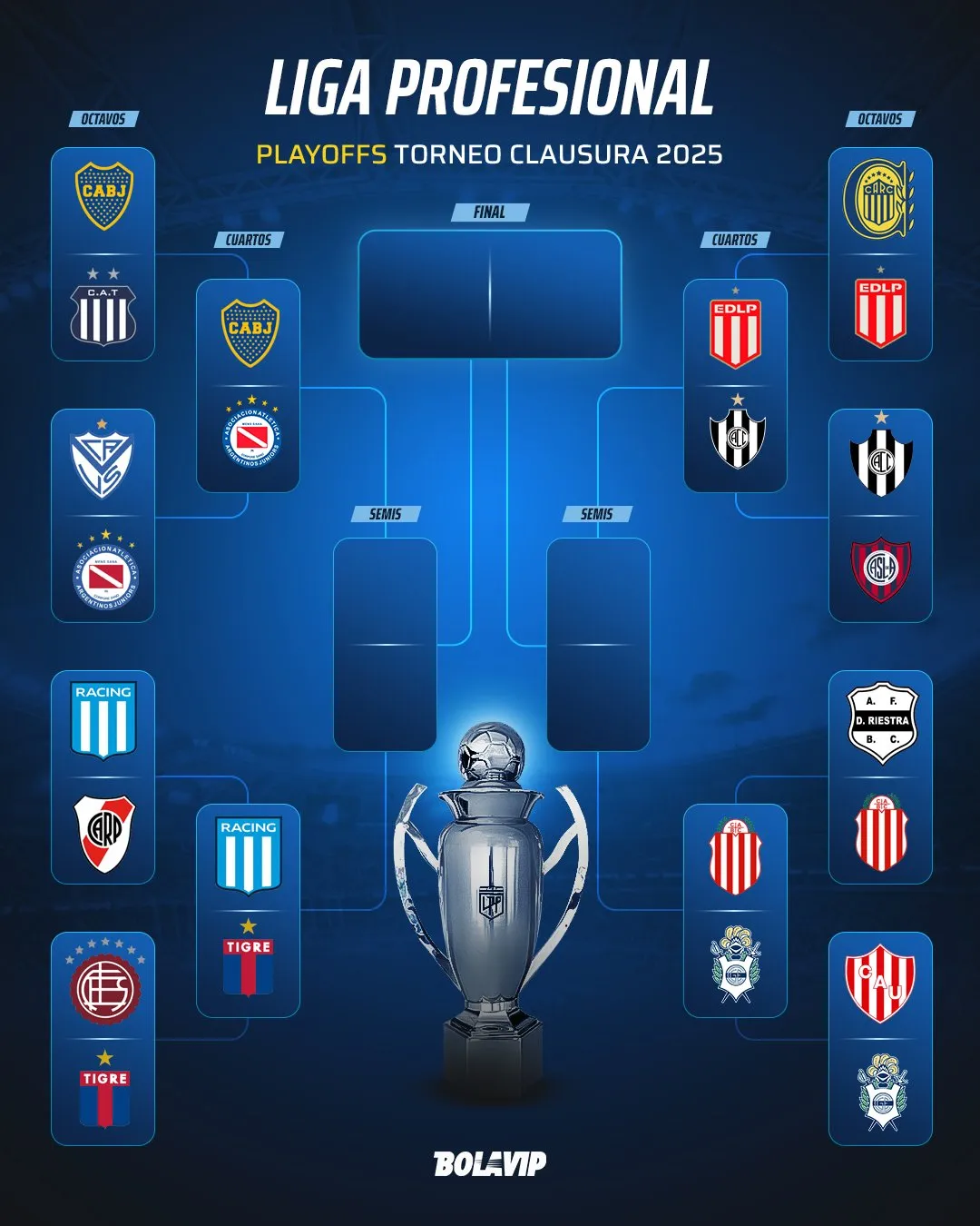 El cuadro de los cuartos de final del Torneo Clausura.