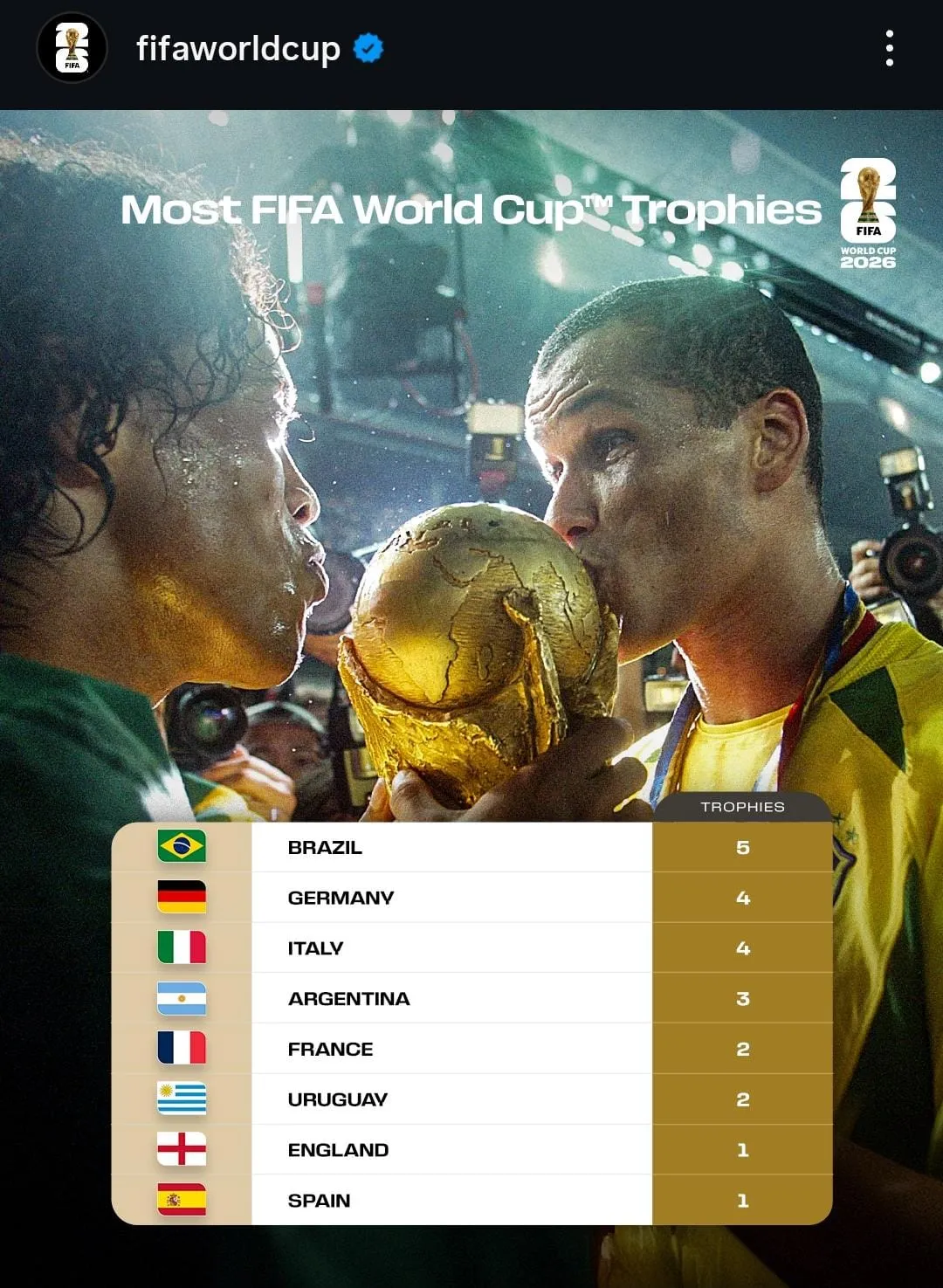 La publicación de la FIFA a la espera del sorteo del viernes 5/12.