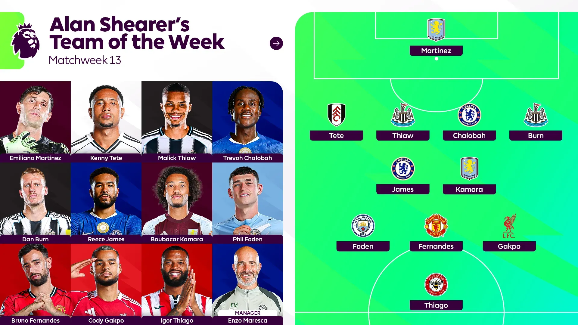 El XI ideal de Shearer. (Foto: Premier League)