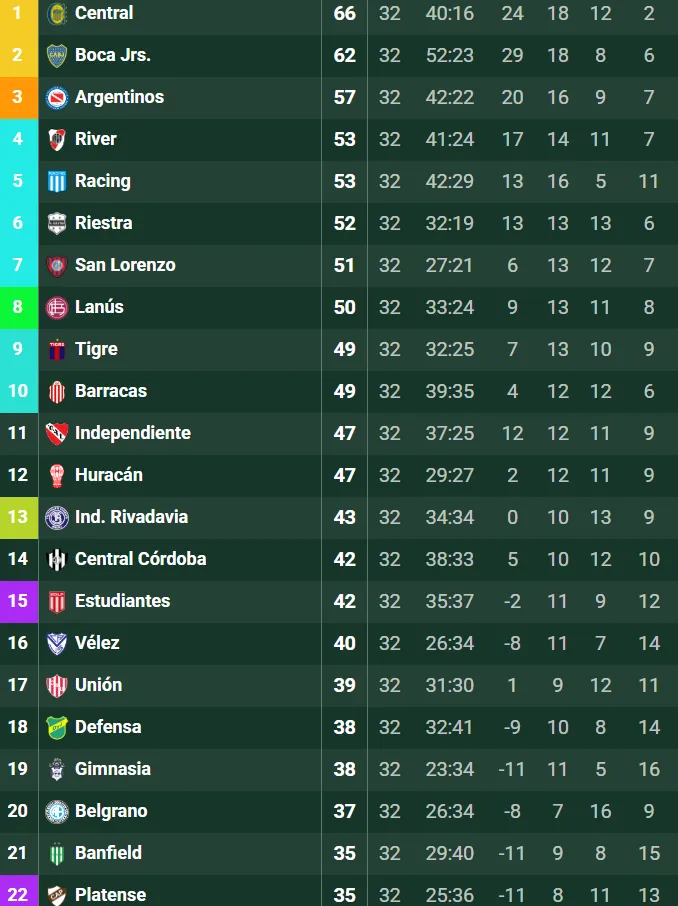 La tabla anual. (Foto: Promiedos).