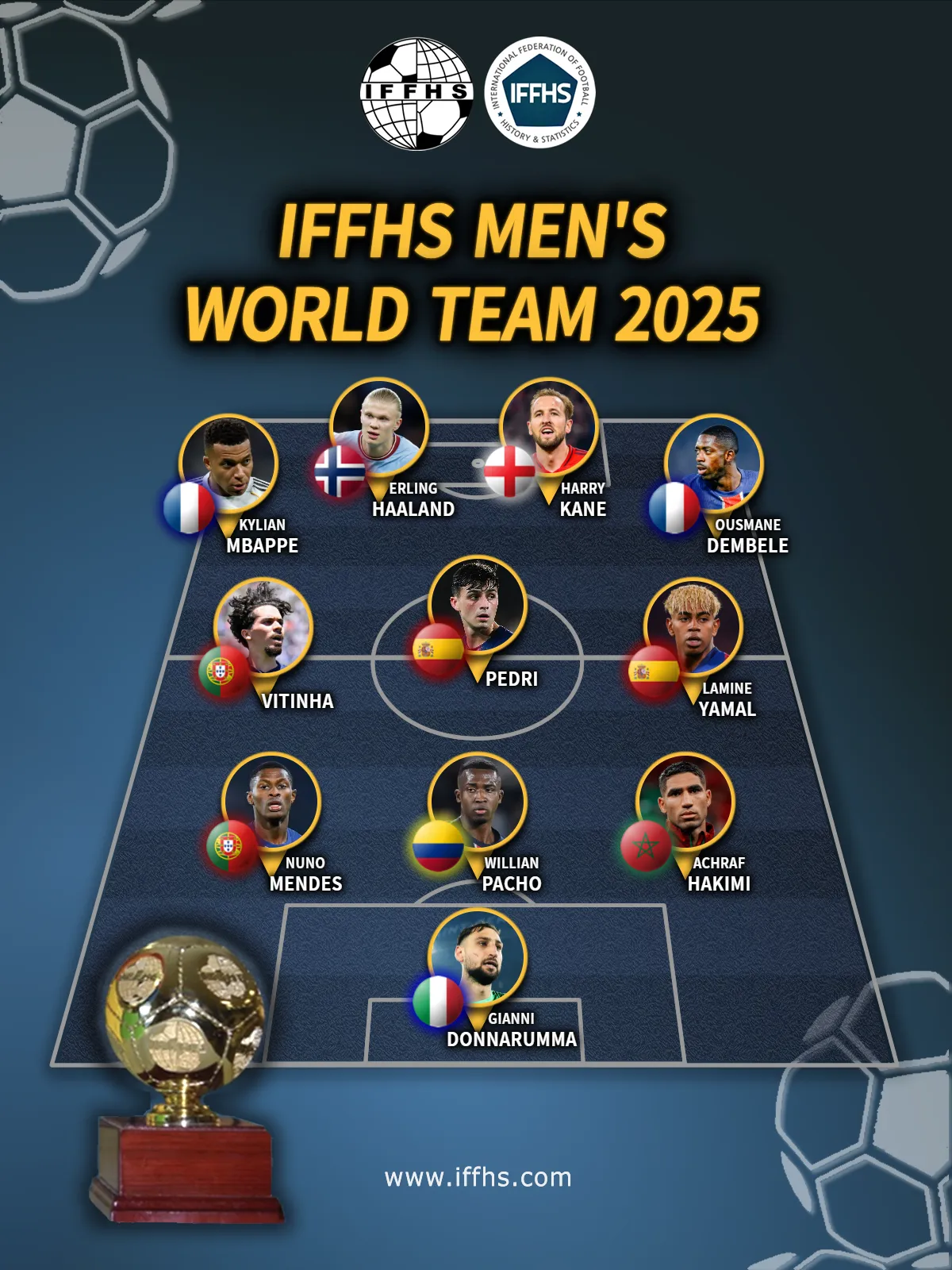 El XI ideal de IFFHS, sin argentinos en este 2025 (Foto: IFFHS)