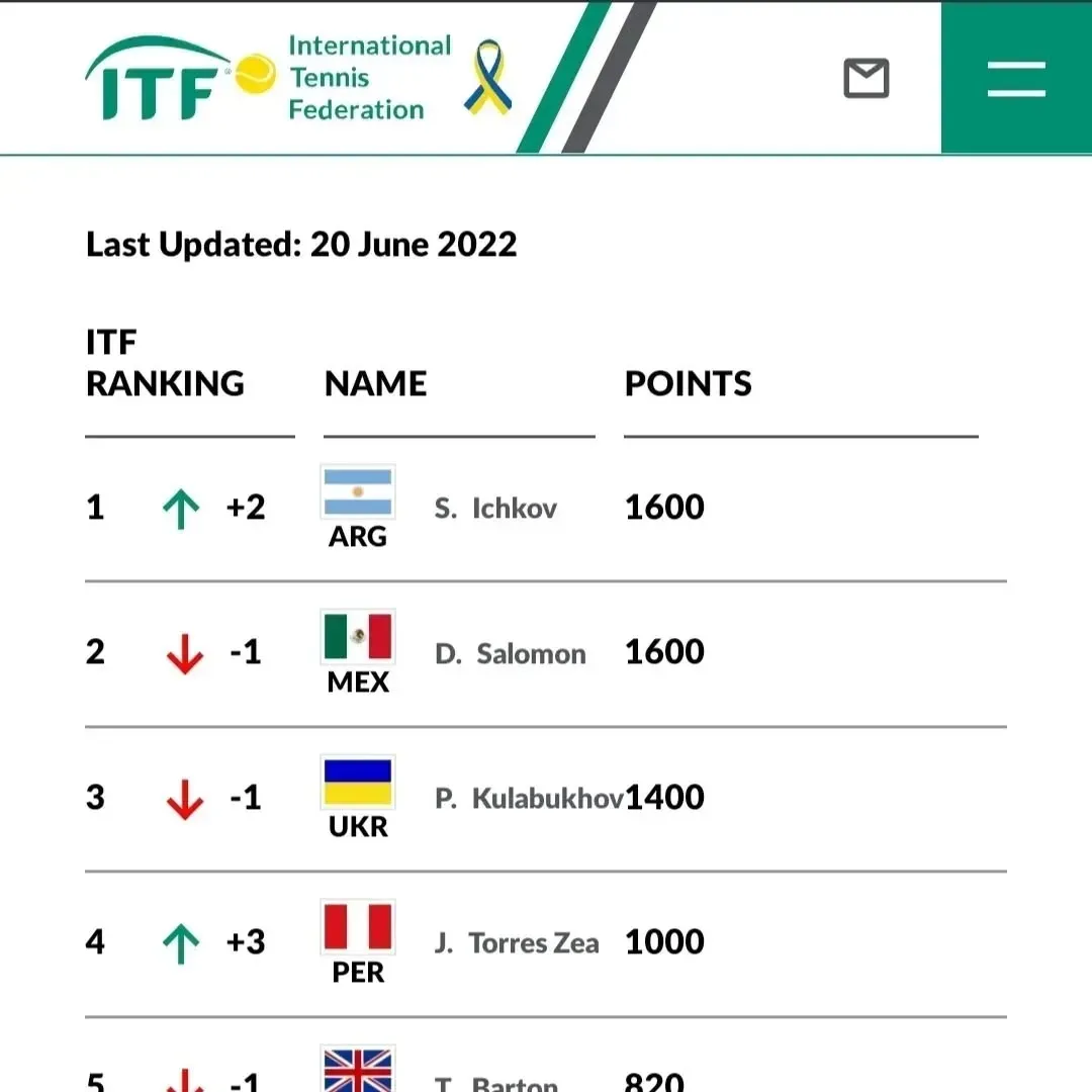 El momento en el que llegó al número 1 ITF.