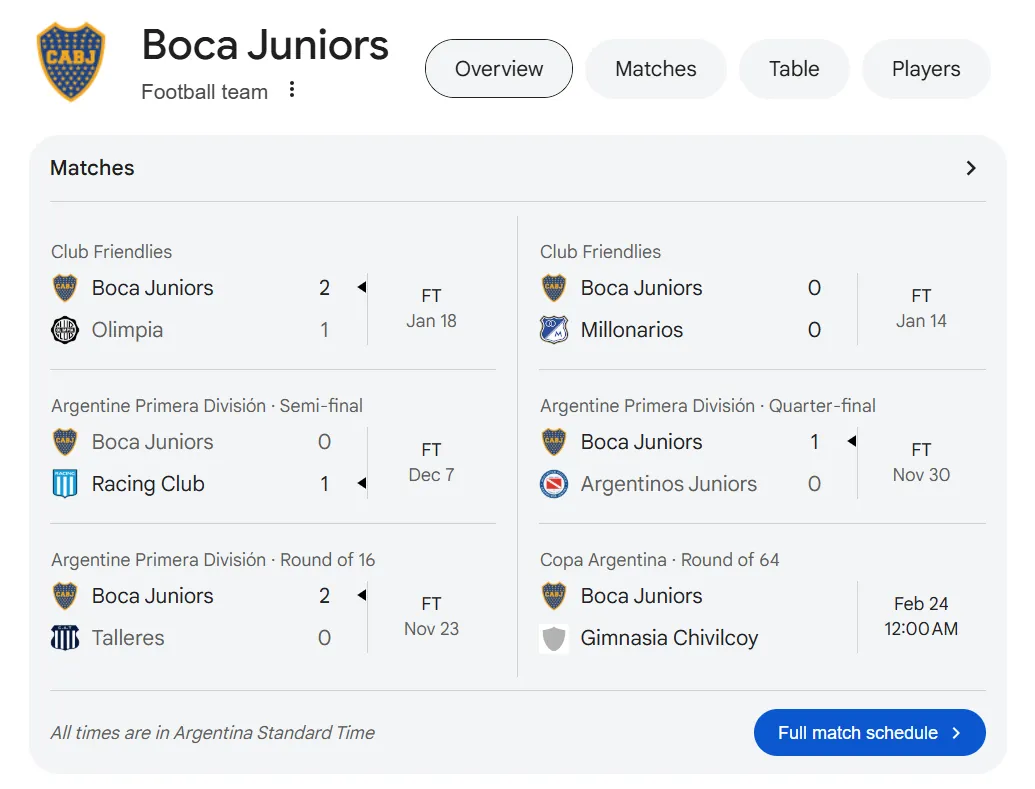 Los resultados que muestra hoy Google ante la búsqueda “Boca”: partidos viejos y nada del Torneo Apertura (Captura Google).