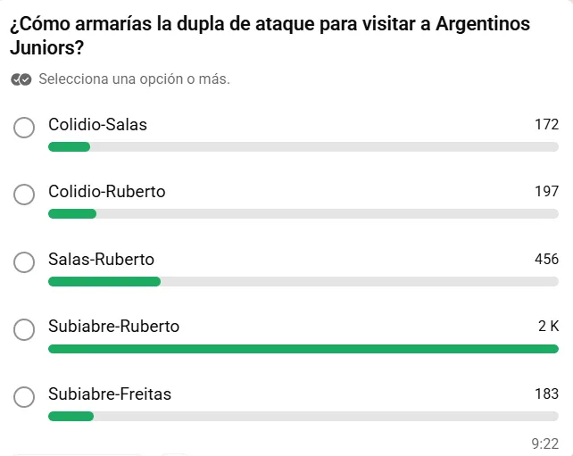 Los resultados de la encuesta a los hinchas de River.