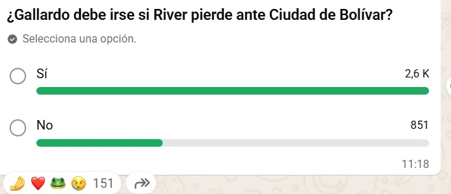 La votación de los hinchas de River.