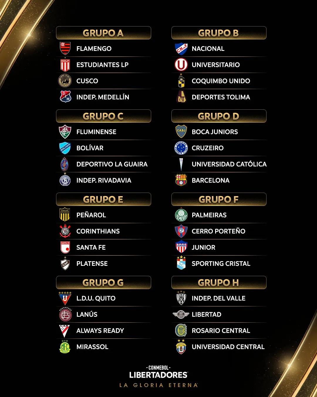 Los grupos de la Copa Libertadores. (Foto: Prensa Conmebol)