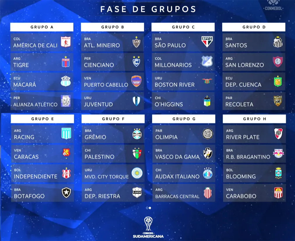 La fase de grupos de la Copa Sudamericana 2026.