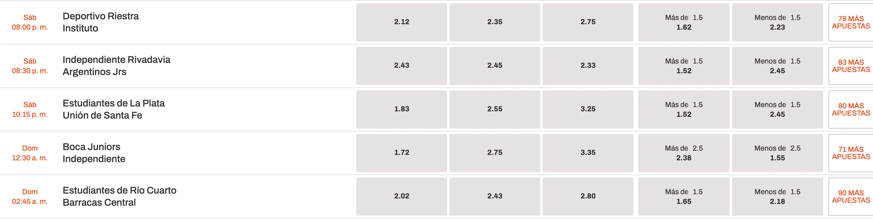 Cuotas Betwarrior Argentina