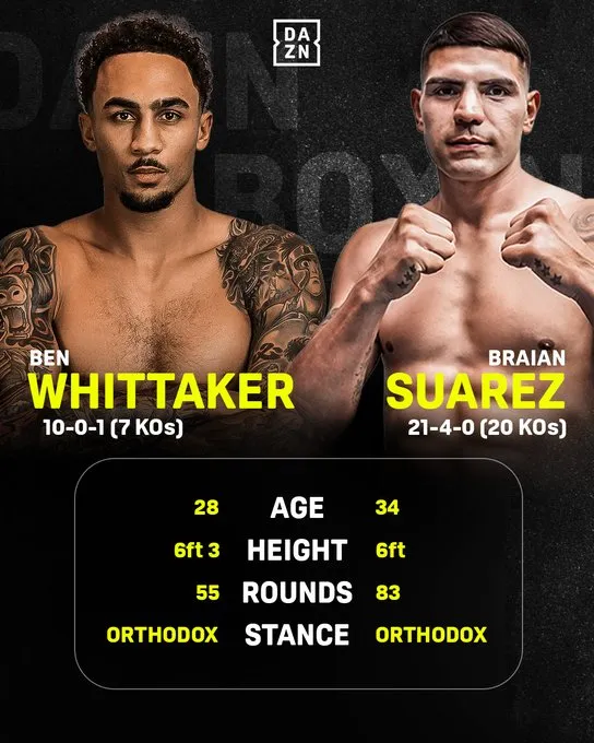 Comparativa presentada por DAZN.