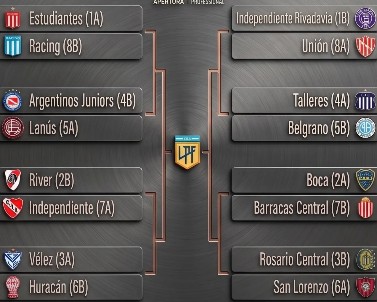 El cuadro tras el triunfo de River