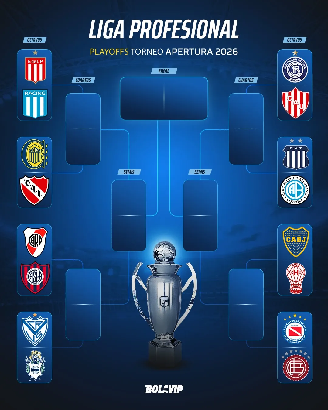 El cuadro del Torneo Apertura 2026.