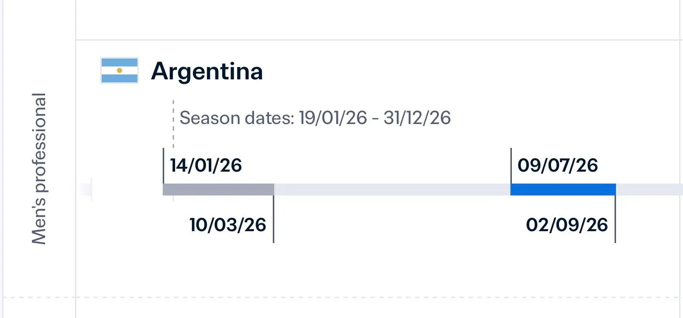 El sitio oficial de la FIFA indica que la ventana del mercado de pases de mitad de año será del 9 de julio al 2 de septiembre.