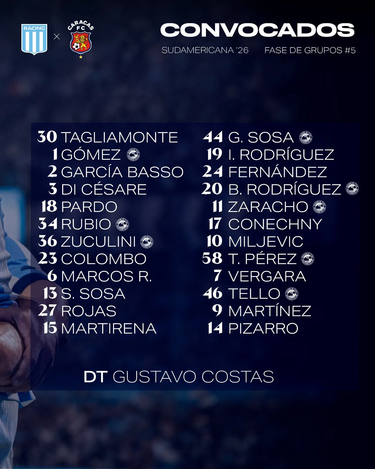 Los convocados de Racing vs. Caracas.