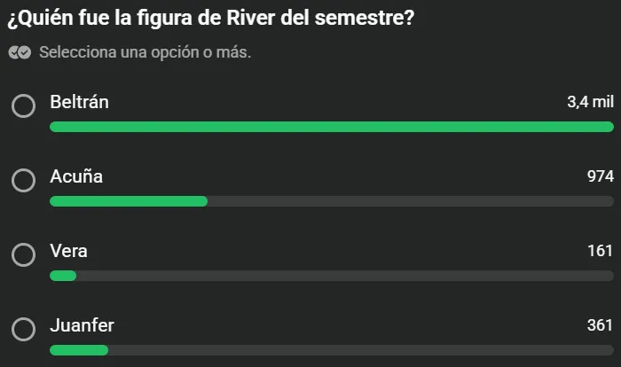 La encuesta de Bolavip en su canal de WhatsApp.