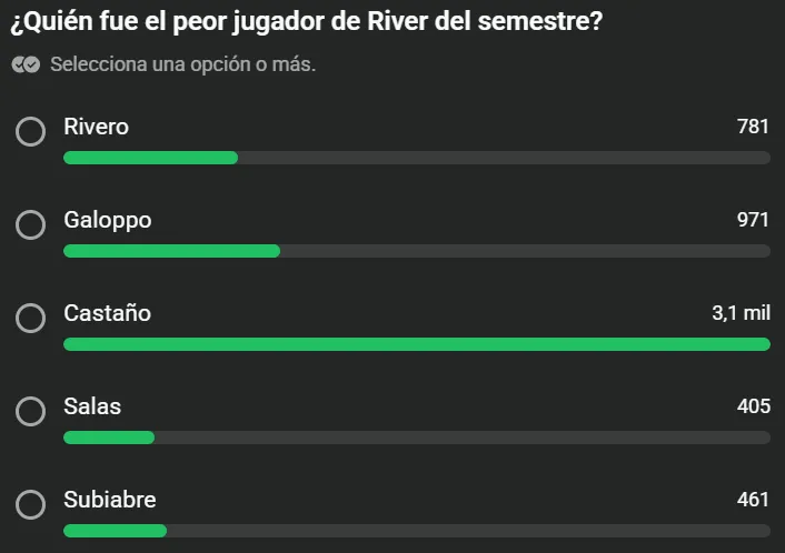La encuesta de Bolavip en su canal de WhatsApp.