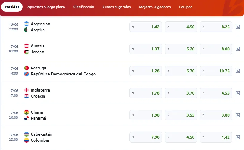 Valores de Betano para los partidos del Mundial de fútbol