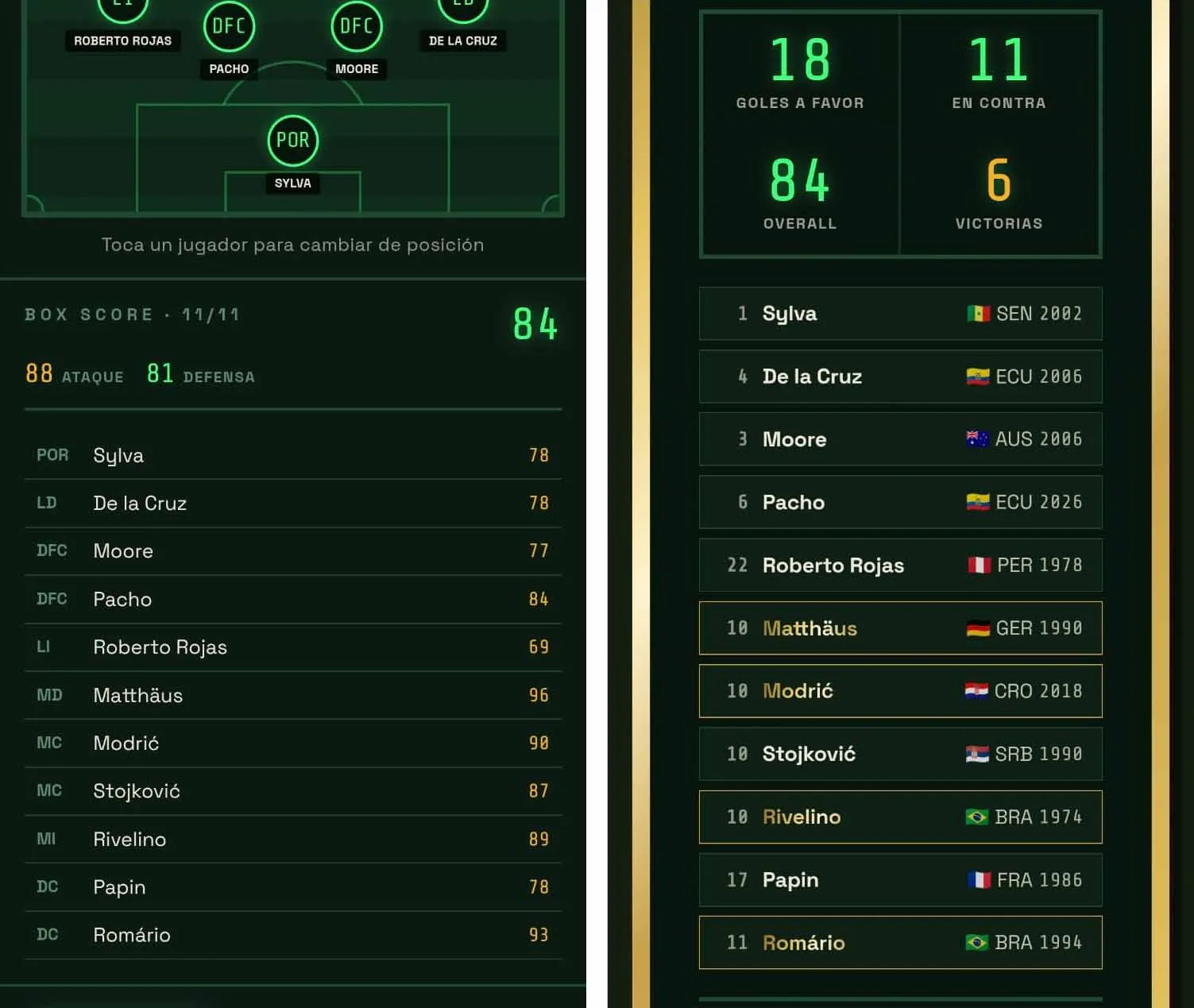 El nivel de tu equipo depende de la valoración de tus jugadores. Elige bien.