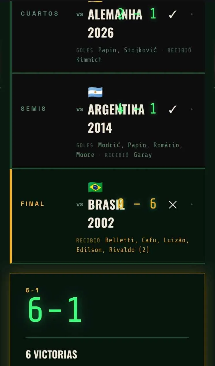 Si ganas todos los partidos salis campeón, o también podés comerte 6 con la Brasil del 2002.