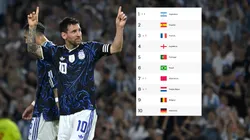 Argentina, si le gana a Islandia, llegará al Mundial 2026 en la cima del Ranking FIFA.