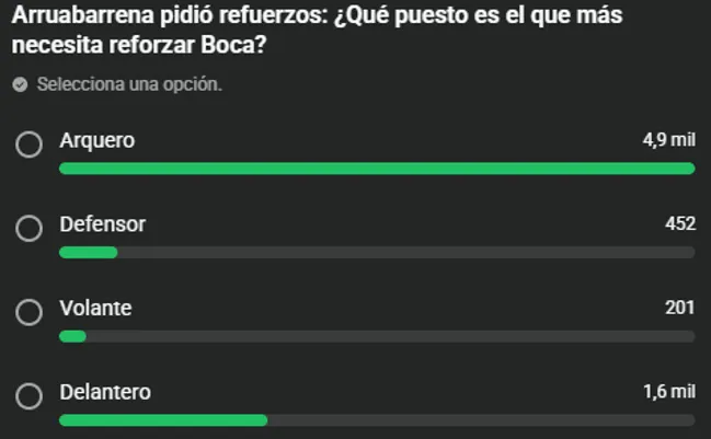 Las respuestas de los hinchas de Boca a la encuesta de Bolavip.