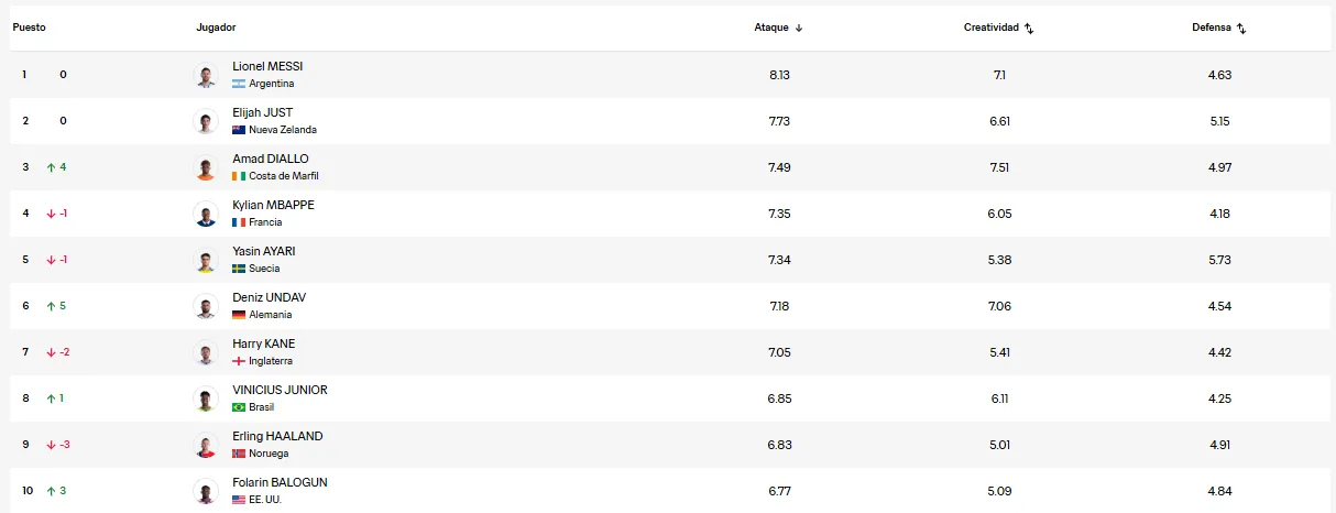 El Power Ranking de la FIFA.