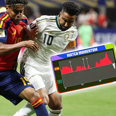 Qué es el ‘Match Momentum’, el nuevo gráfico de la FIFA para los partidos del Mundial 2026