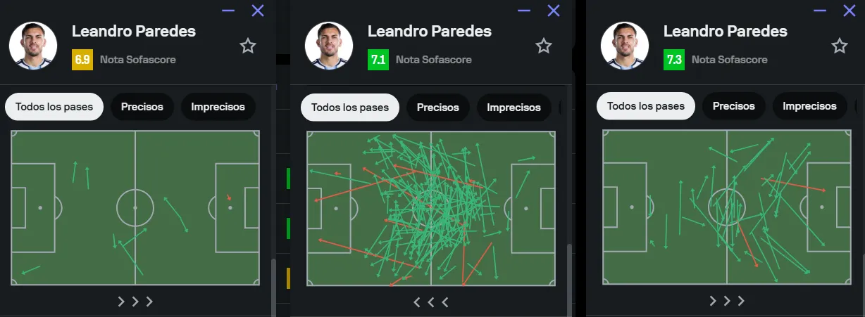 El mapa de pases de Leandro Paredes en el Mundial (vía SofaScore Latam)