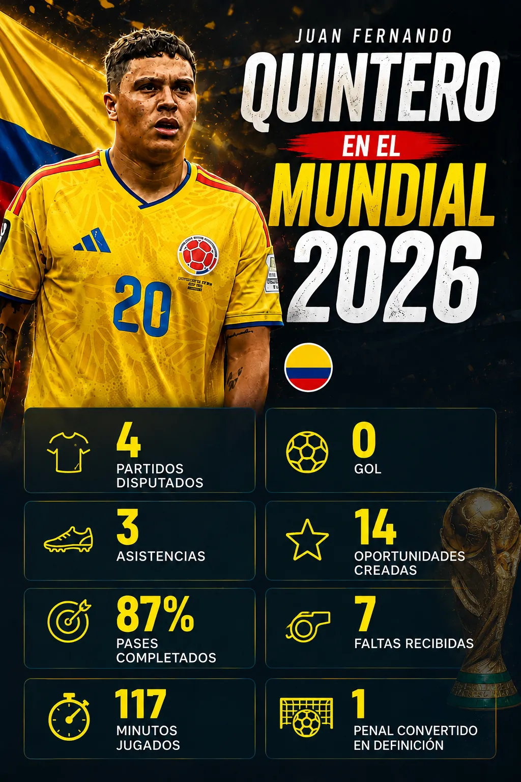 quintero colombia mundials 2026