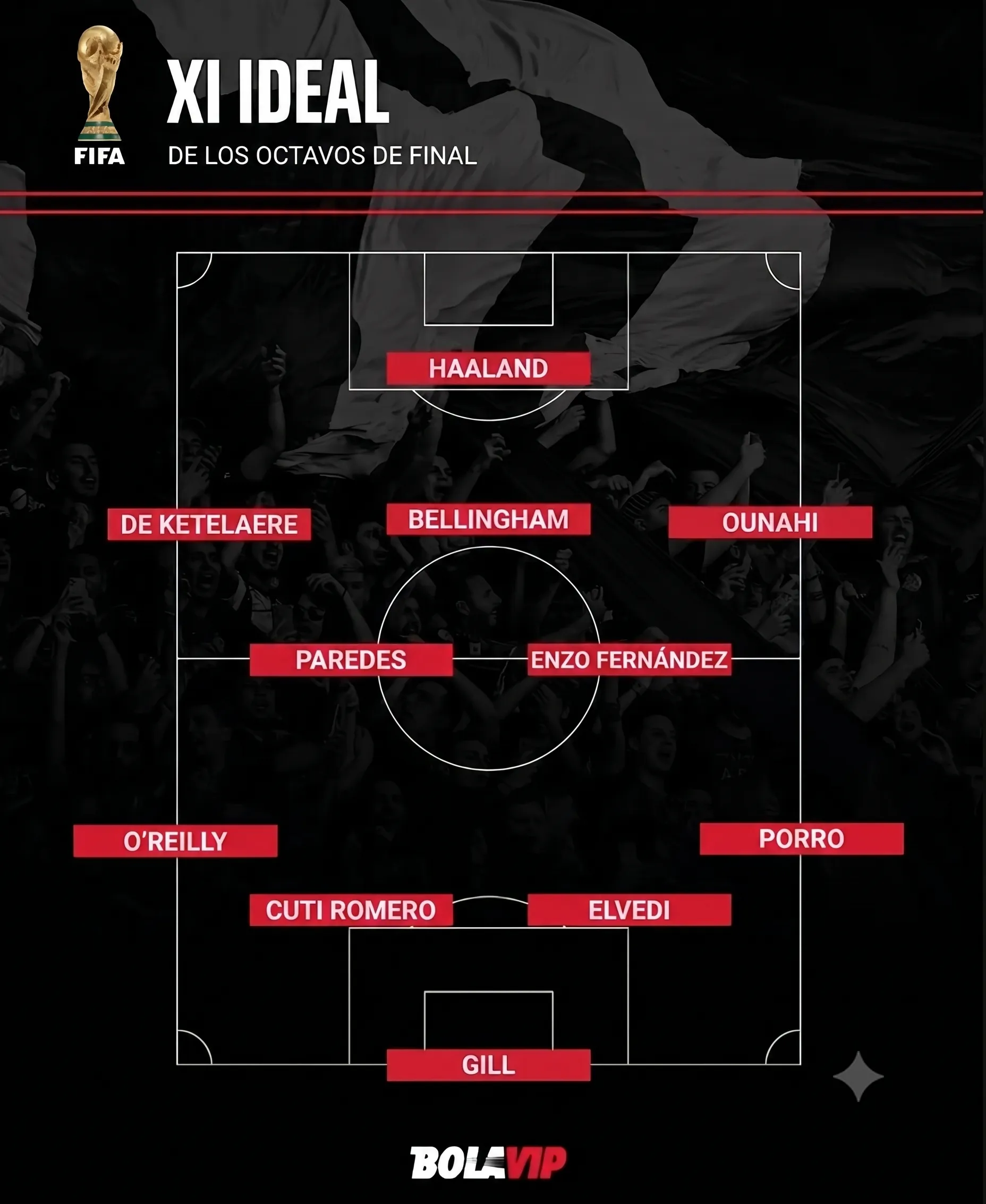El equipo ideal de los octavos de final.