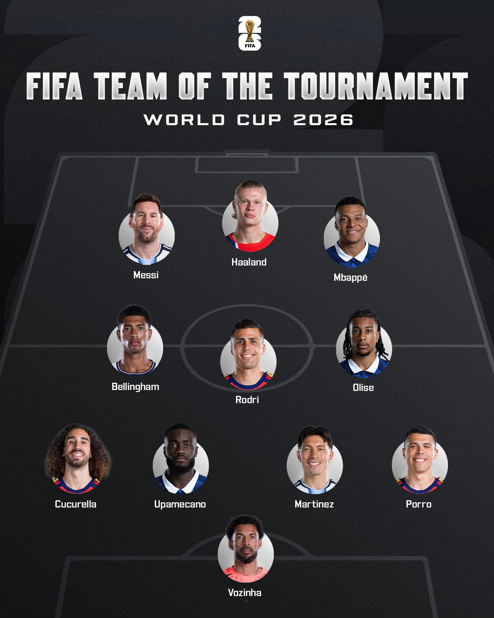 El XI ideal de la FIFA.