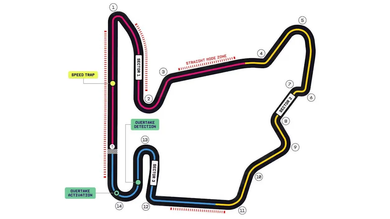 El Hungaroring, escenario del Gran Premio de Hungría. (Getty)