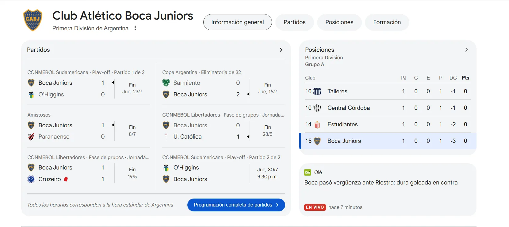 Al buscar por Boca, Google se olvida de su participación en el Clausura y solo informa sobre Copa Argentina, Sudamericana y Libertadores.