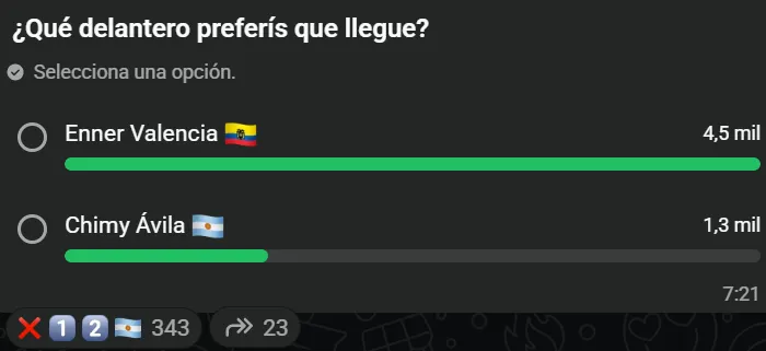La encuesta de Bolavip.