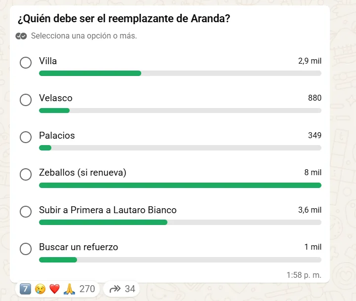 La encuesta de BOLAVIP.