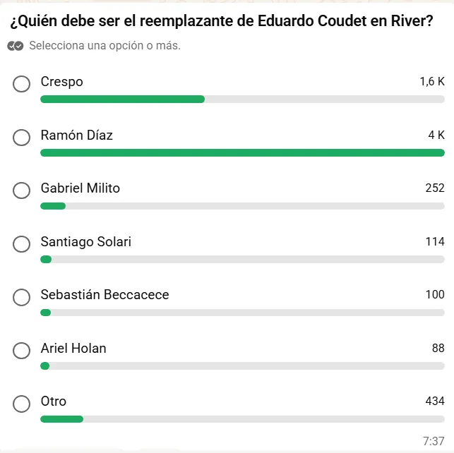 Los hinchas de River eligieron al nuevo entrenador.