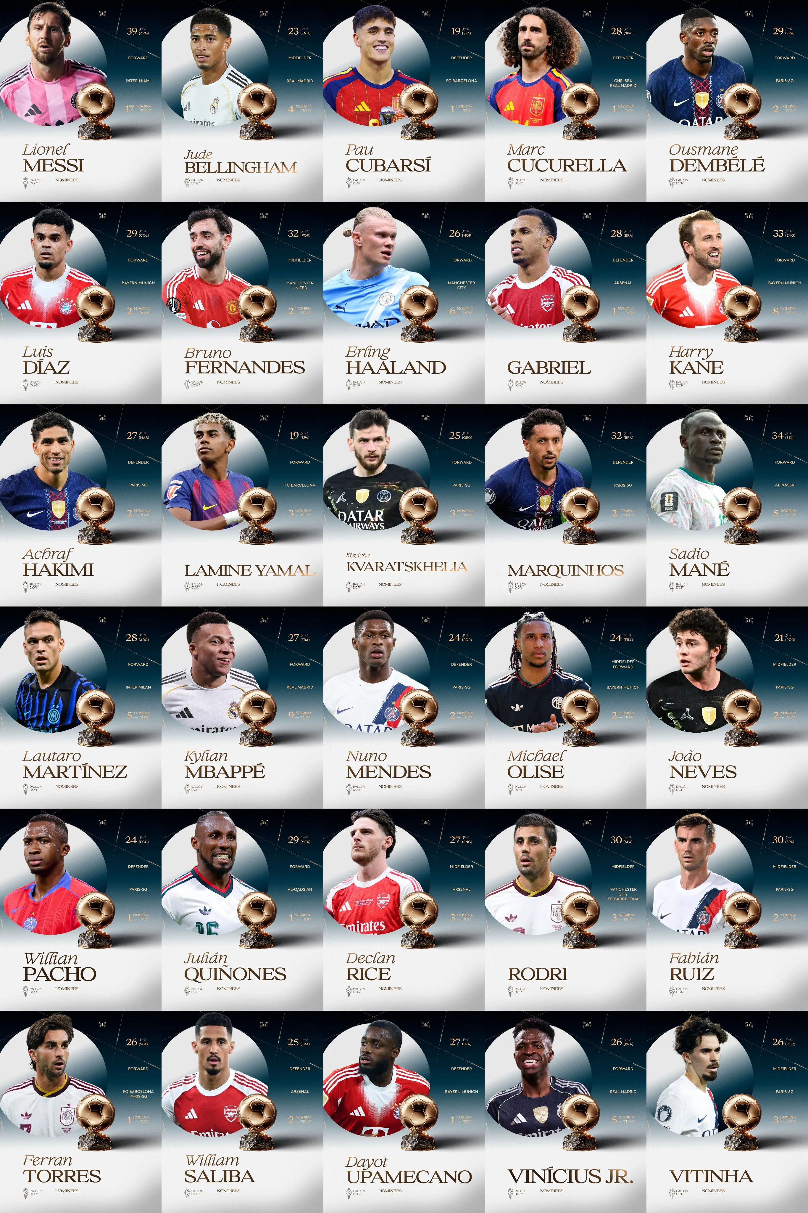 Los nominados al Balón de Oro