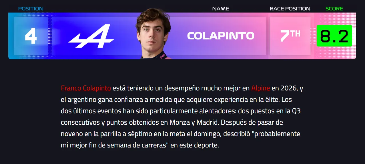 La puntuación de Colapinto en los Power Rankings (Captura)