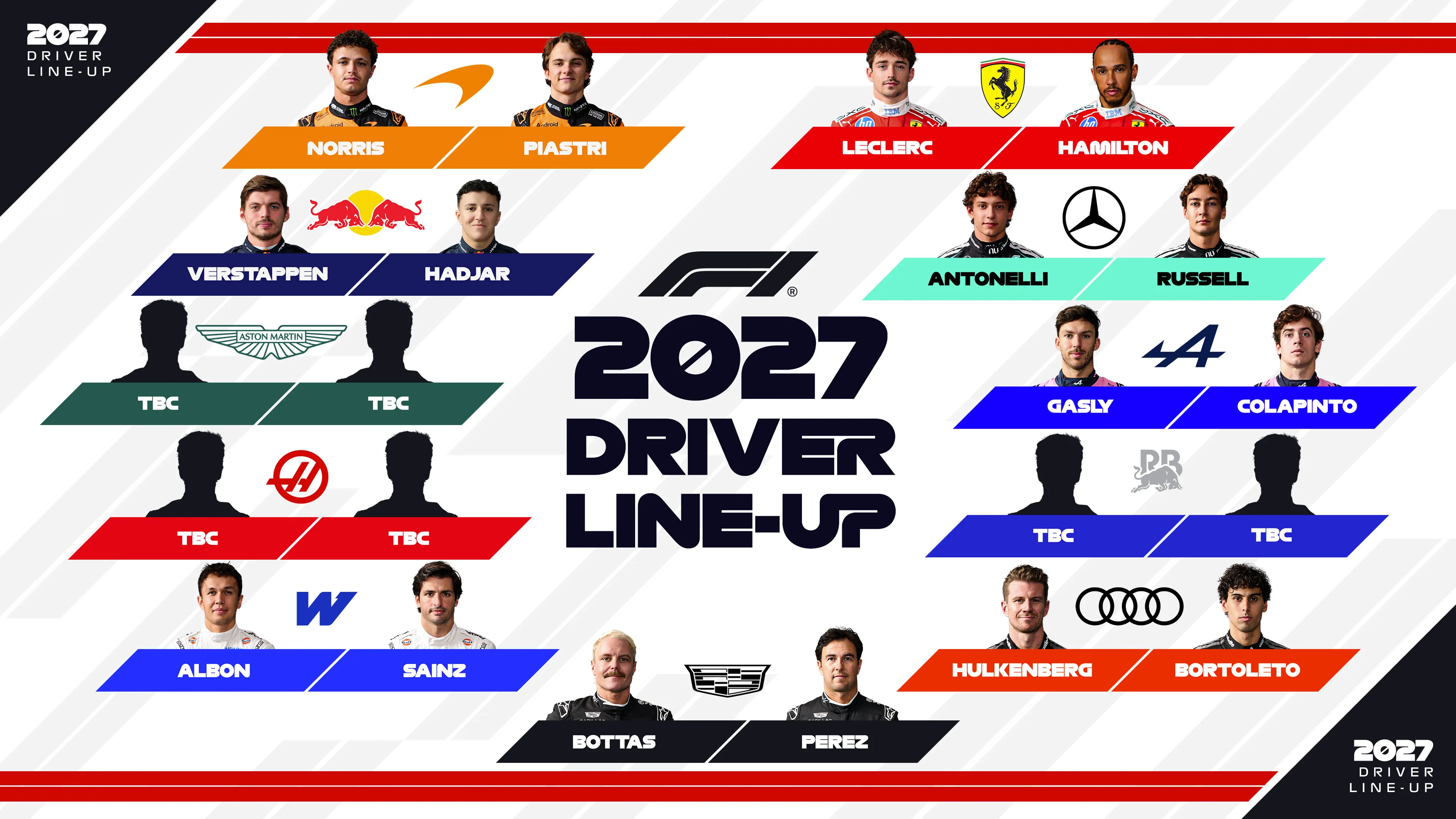 Así está la parrilla de la F1 hasta el momento (@F1)