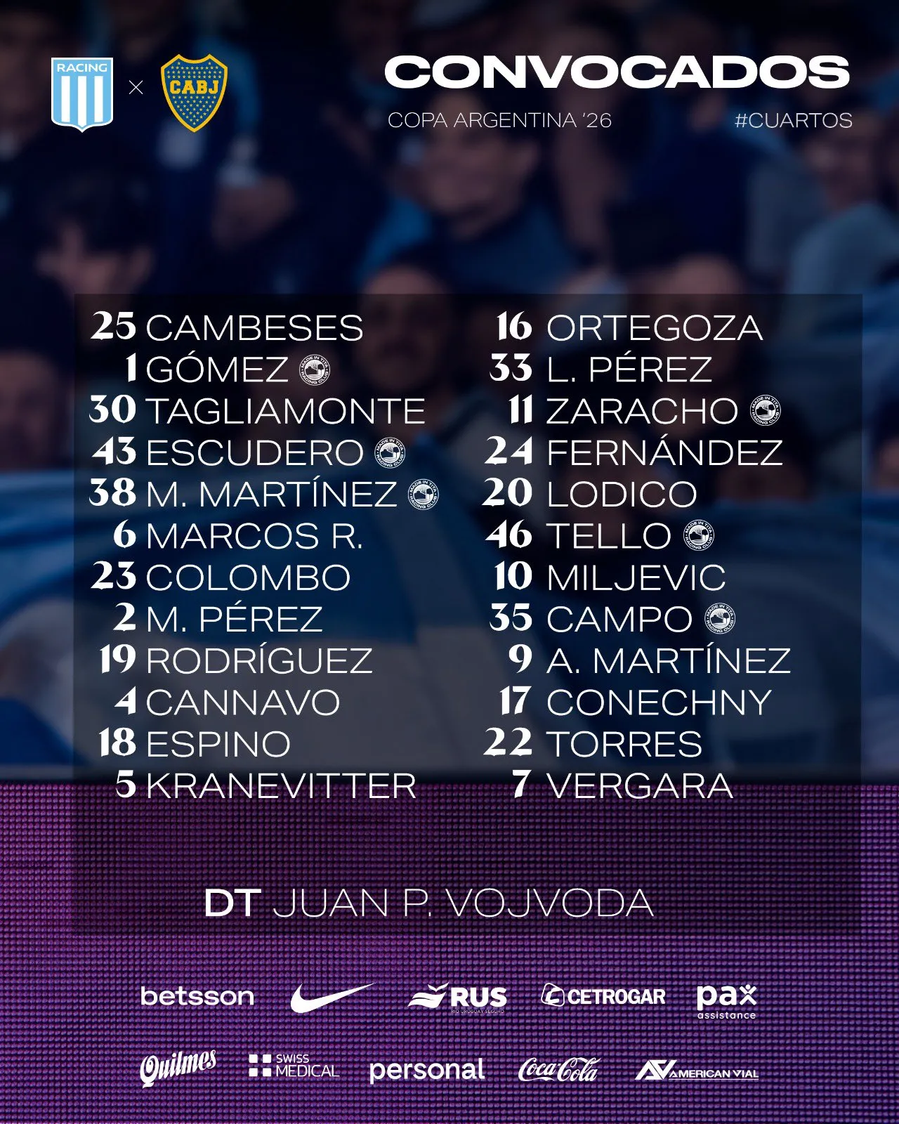 La lista de convocados de Racing vs. Boca. (Foto: Prensa Racing).
