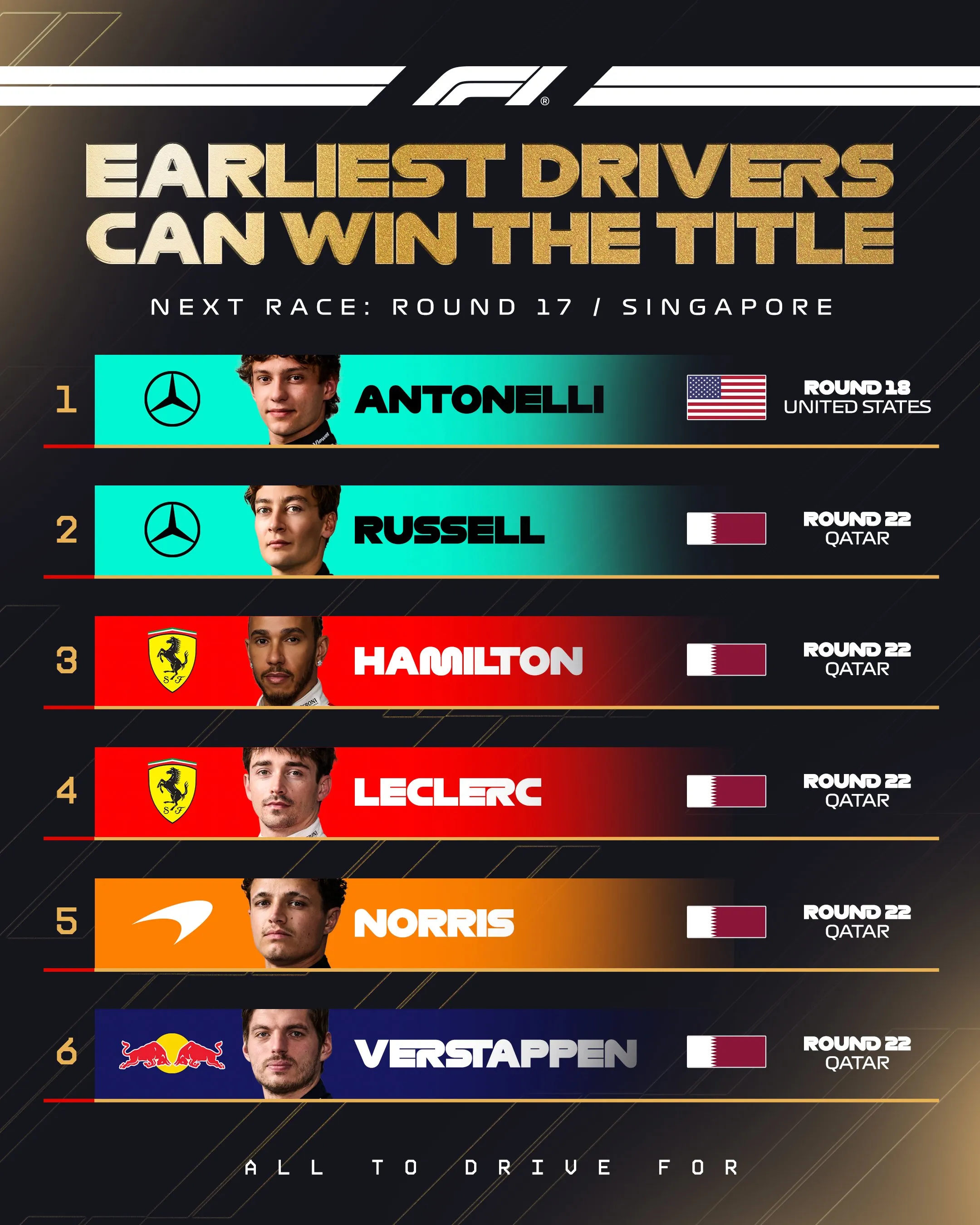 Los pilotos en carrera para el Mundial de Pilotos (@F1)