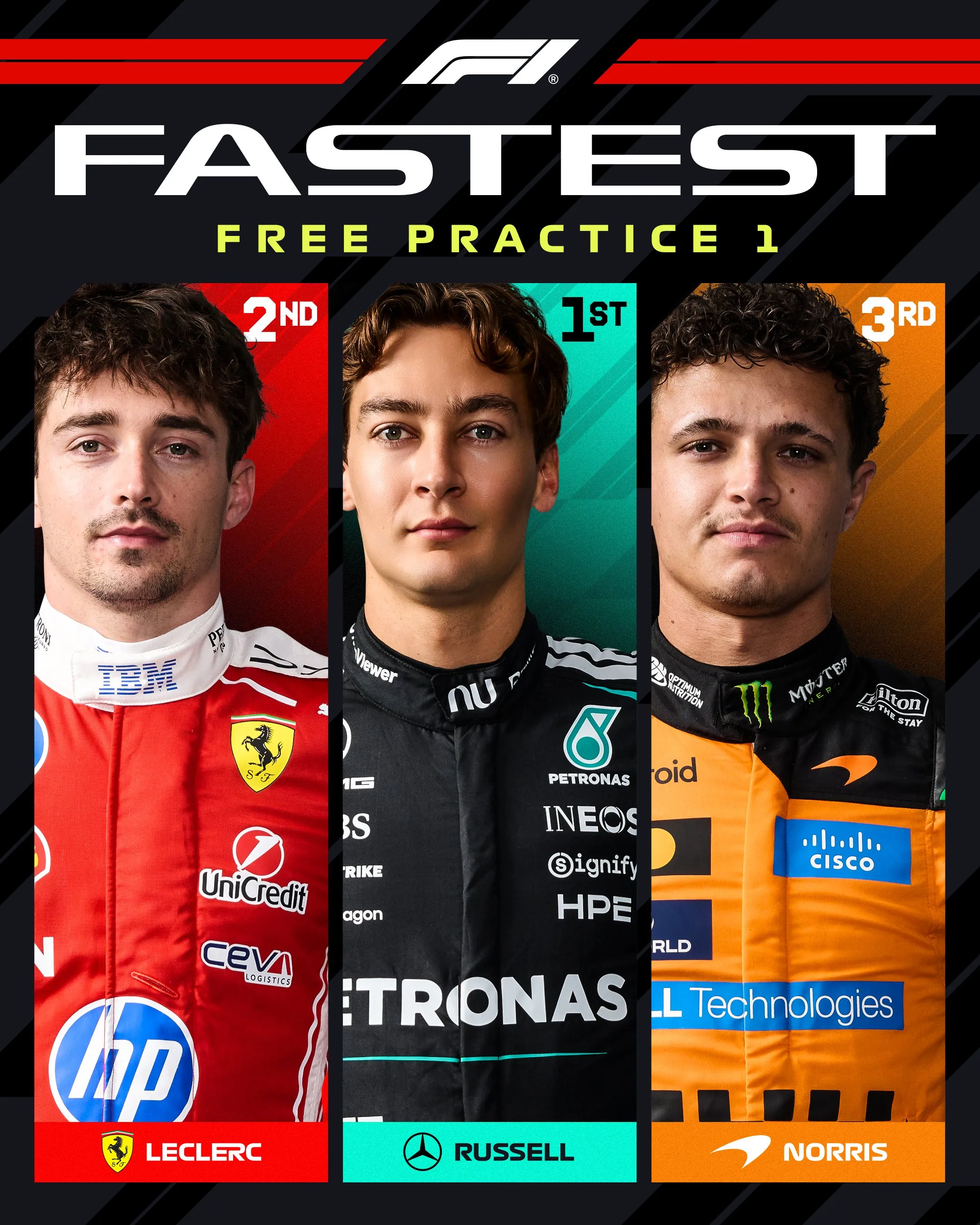 George Russell fue el más rápido de la FP1 de Singapur (@F1)