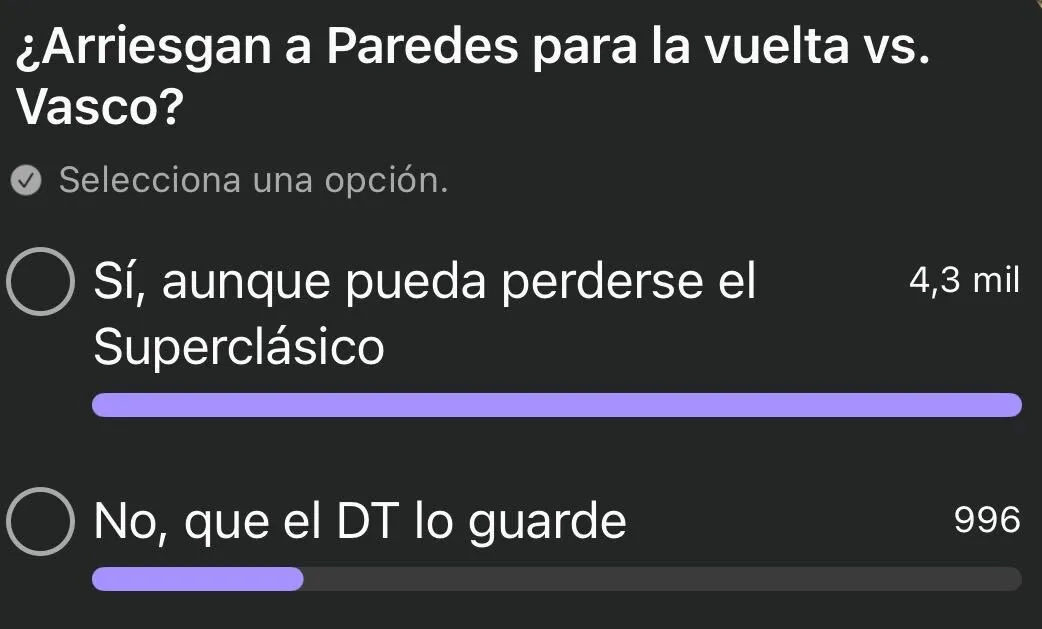 El resultado de la encuesta Bolavip