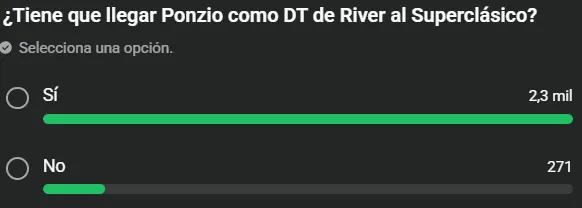 La votación de los hinchas de River.