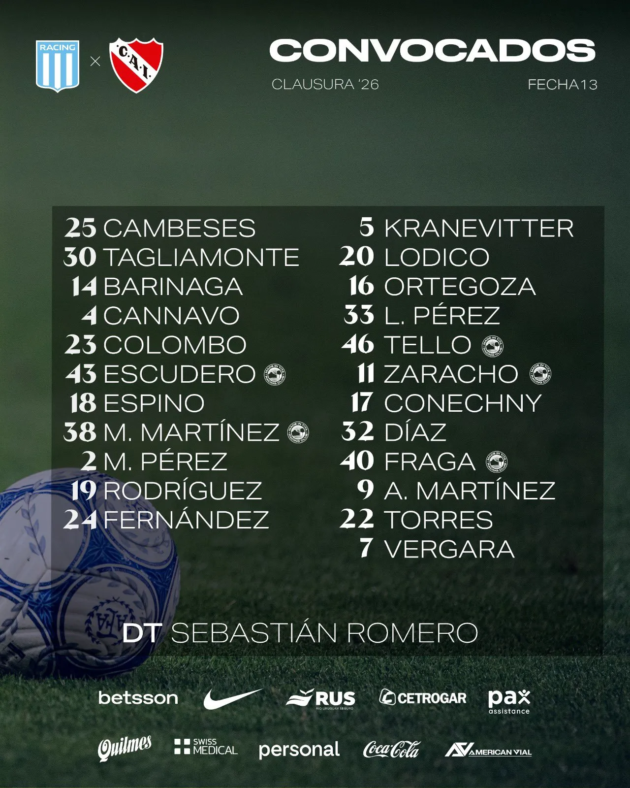 Lista de convocados de Racing (@RacingClub)