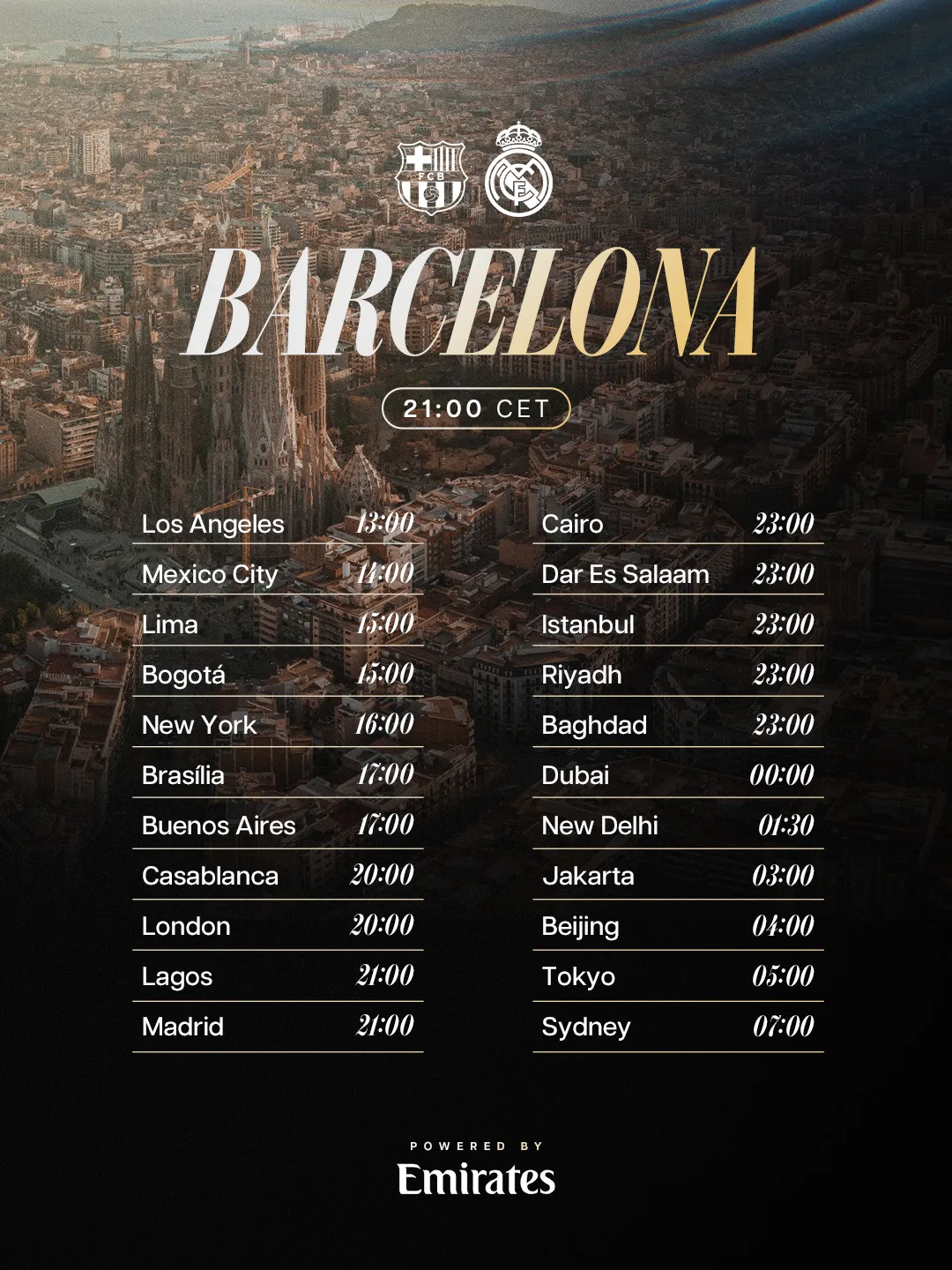El horario de inicio del Clásico según cada país (@realmadrid)
