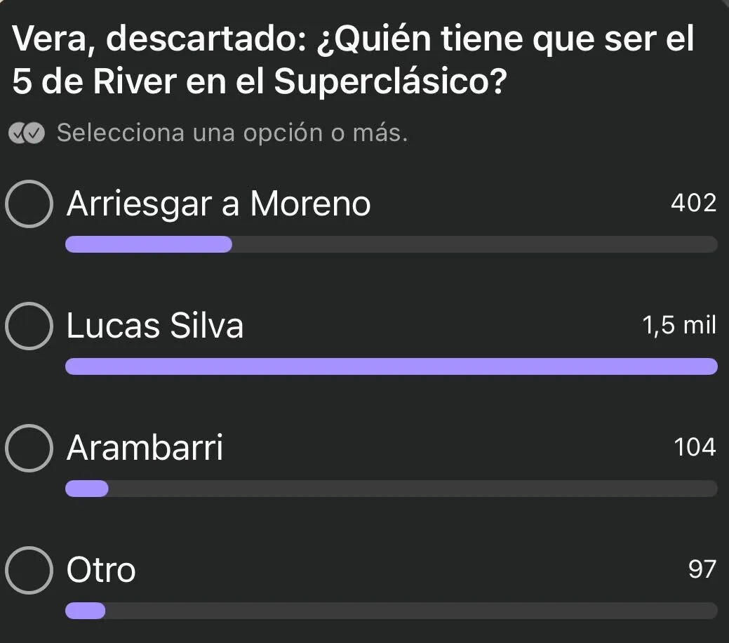 El resultado de la encuesta de Bolavip