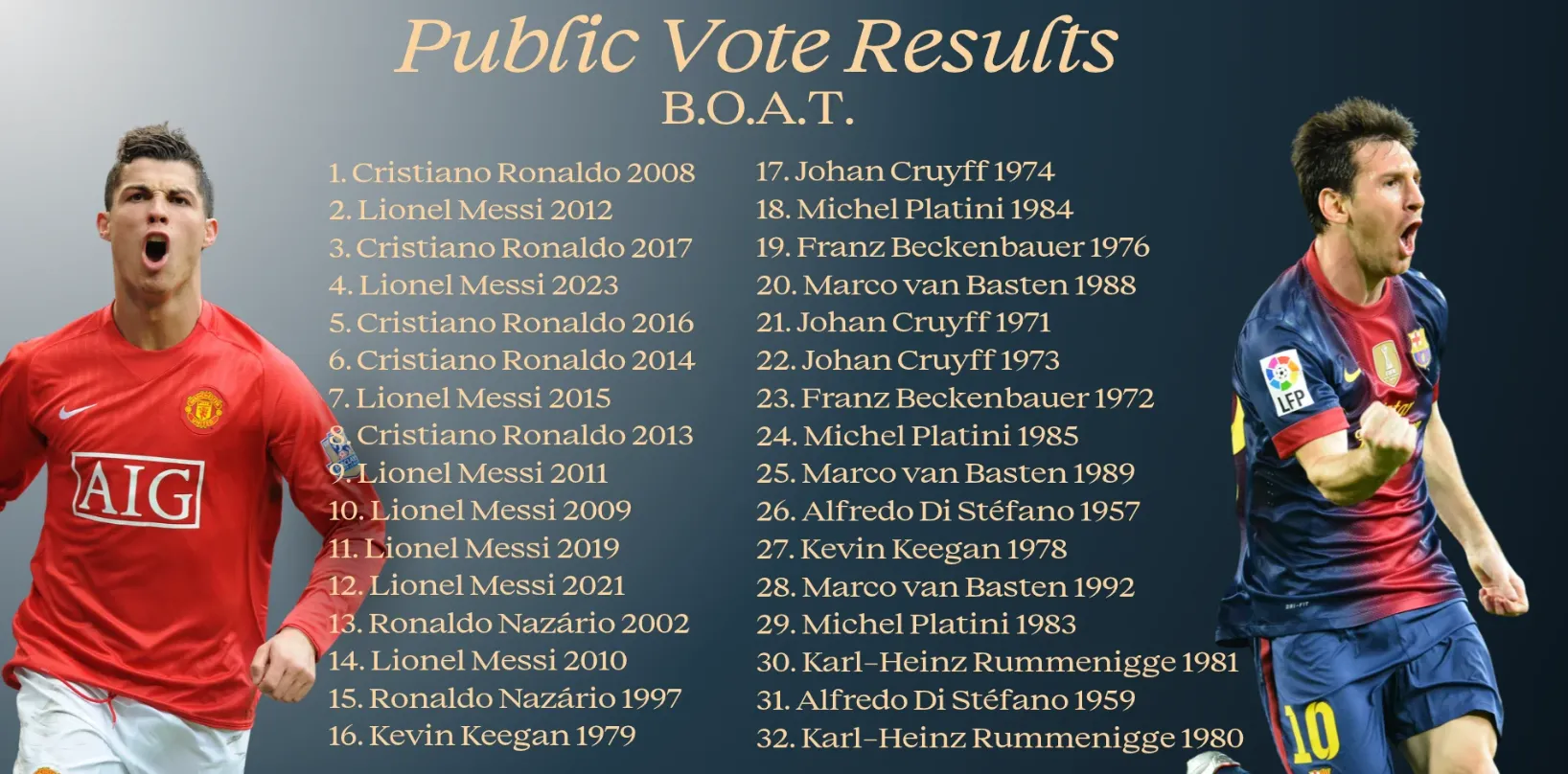 Votaciones del B.O.A.T (Foto: ballondor.com)