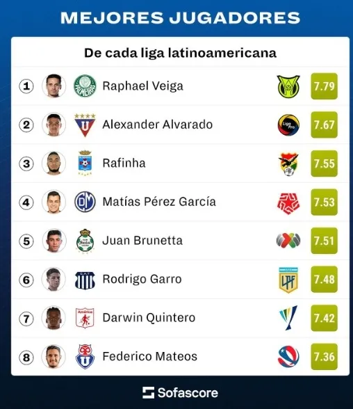 El ranking en cuestión (Instagram @sofascorela )