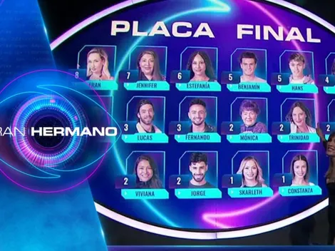 ¿Cuál es el sueldo de los participantes de Gran Hermano Chile?