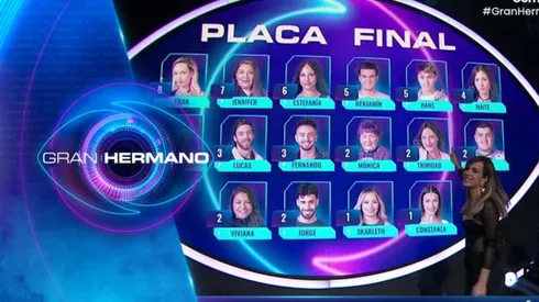 Gran Hermano ya tiene su primera placa de nominación, de cara a la eliminación de un jugador.